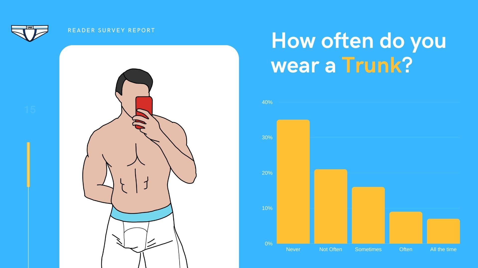 Reader Survey Results What do we wear? Underwear News Briefs