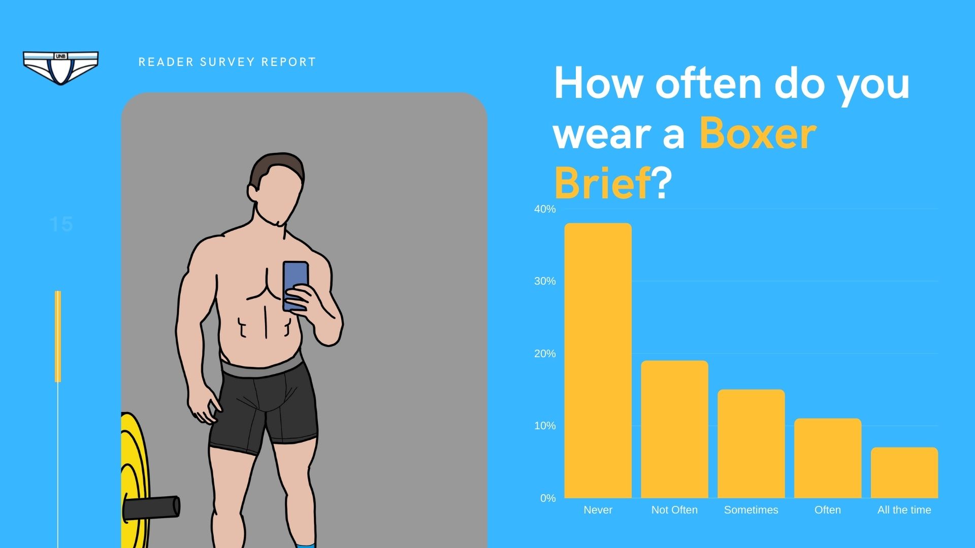 Reader Survey Results What do we wear? Underwear News Briefs