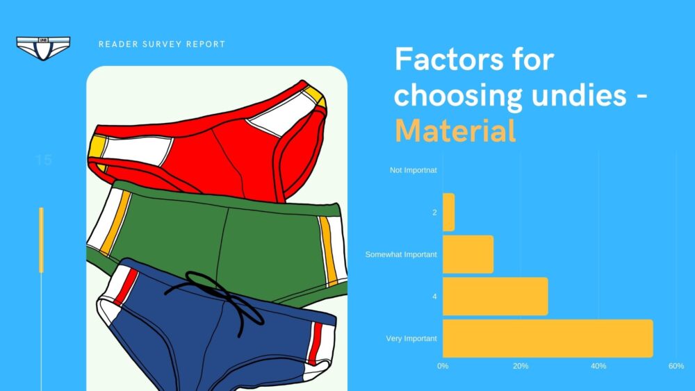 Reader Survey results – What are your top factors for underwear – Underwear  News Briefs