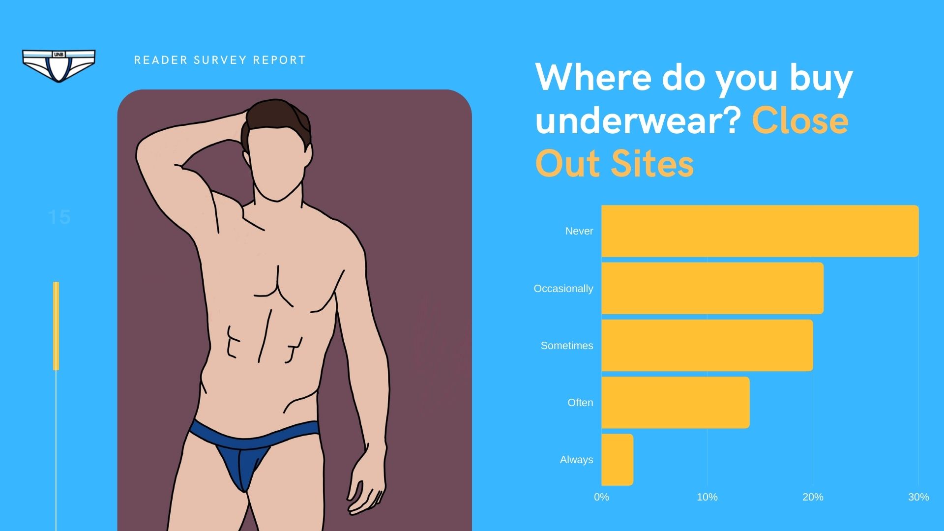 Reader Survey Results – Where do you guys buy undies – Underwear News Briefs