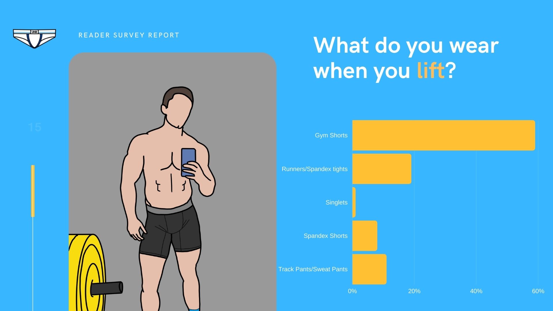 Reader Survey Results What do you wear working out Underwear News