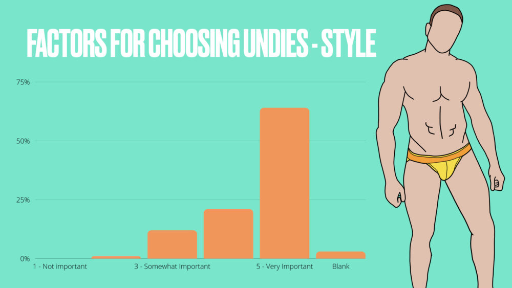 UNB Reader Survey Results – Factors for buying Undies – Underwear News  Briefs