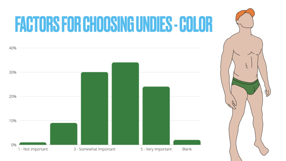 UNB Reader Survey Results – Factors for buying Undies – Underwear