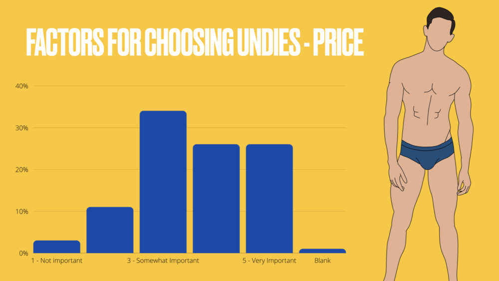 UNB Reader Survey Results – Factors for buying Undies – Underwear