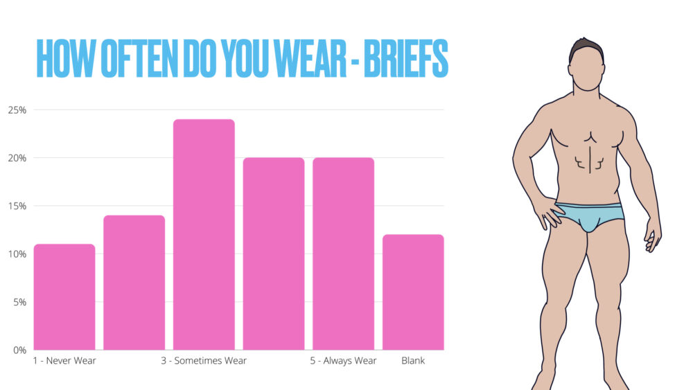 The United States of Undies' Survey Will Tell You The Most Popular