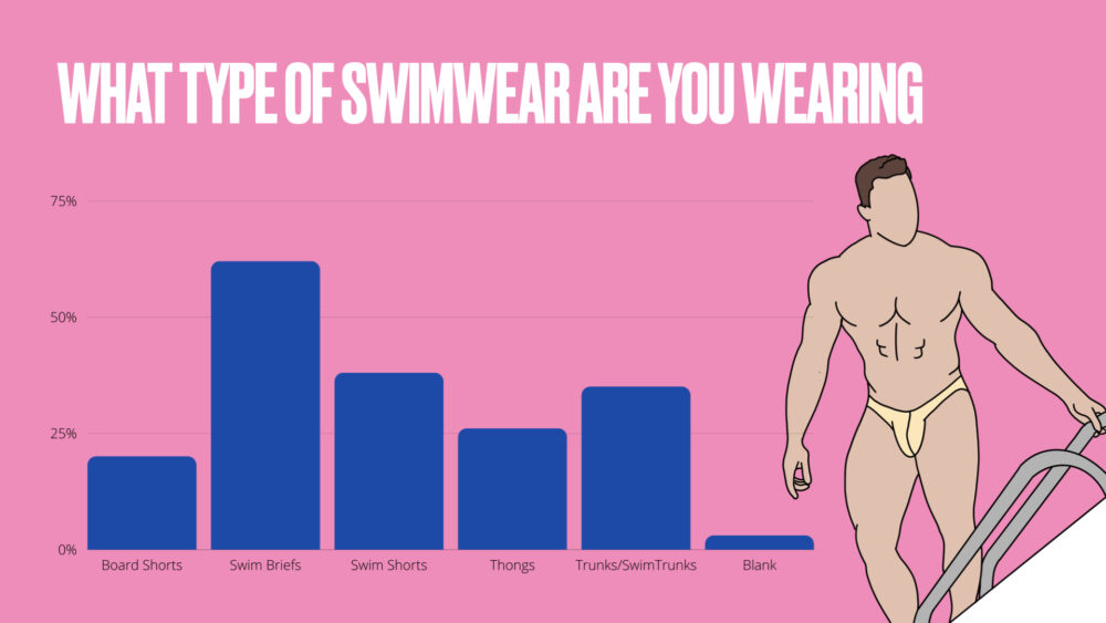 Supreme Swimwear for Men