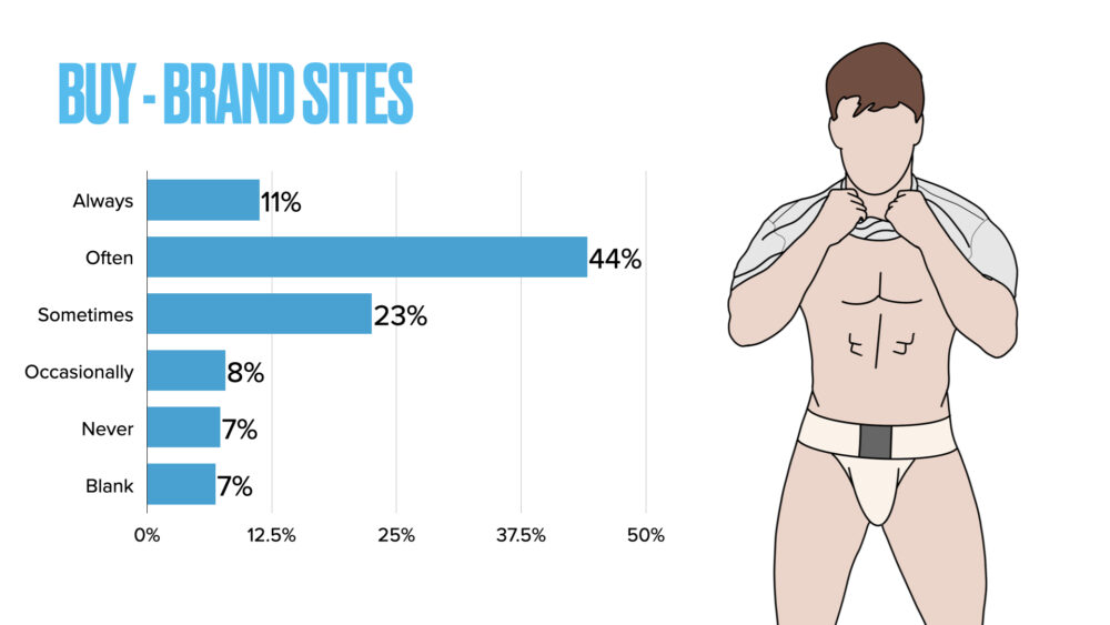 This survey found some surprising stats about Americans' underwear habits