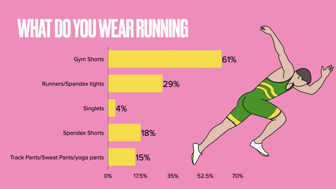 UNB Reader Survey Results Gym Edition Underwear News Briefs