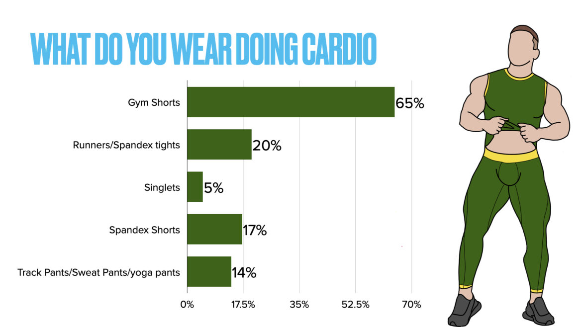 UNB Reader Survey Results Gym Edition Underwear News Briefs