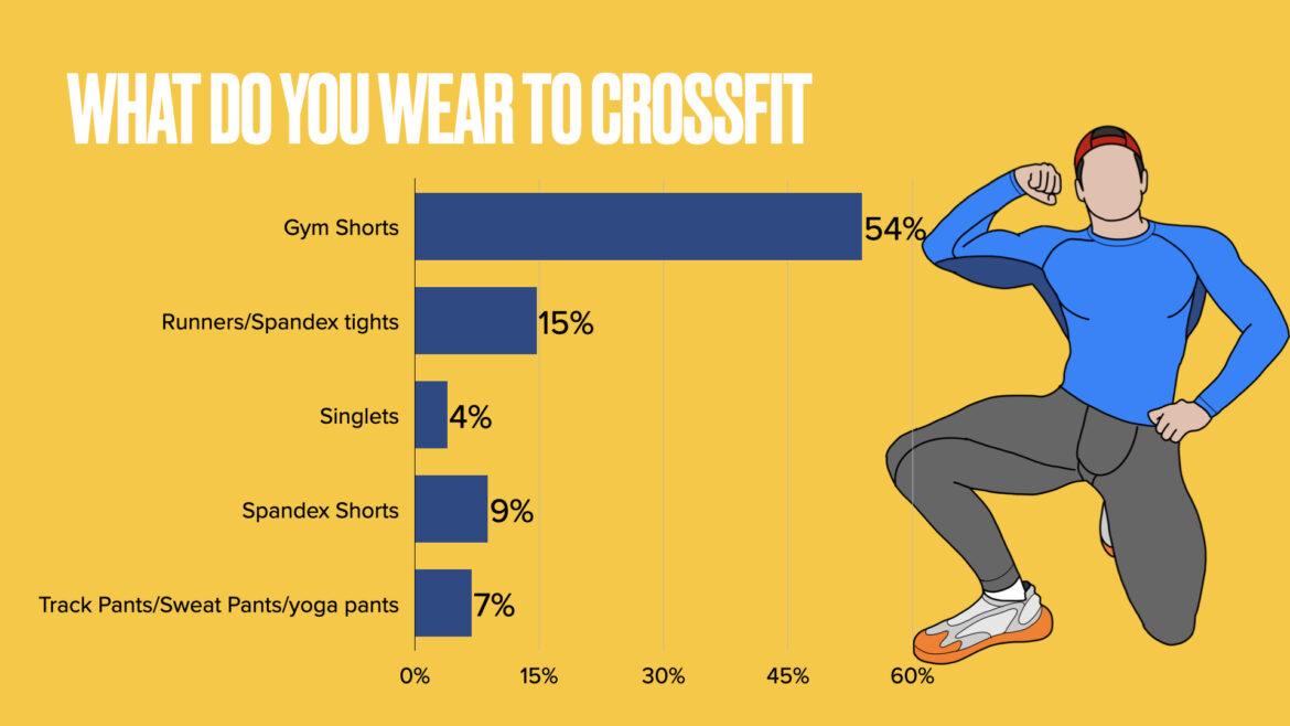 UNB Reader Survey Results Gym Edition Underwear News Briefs