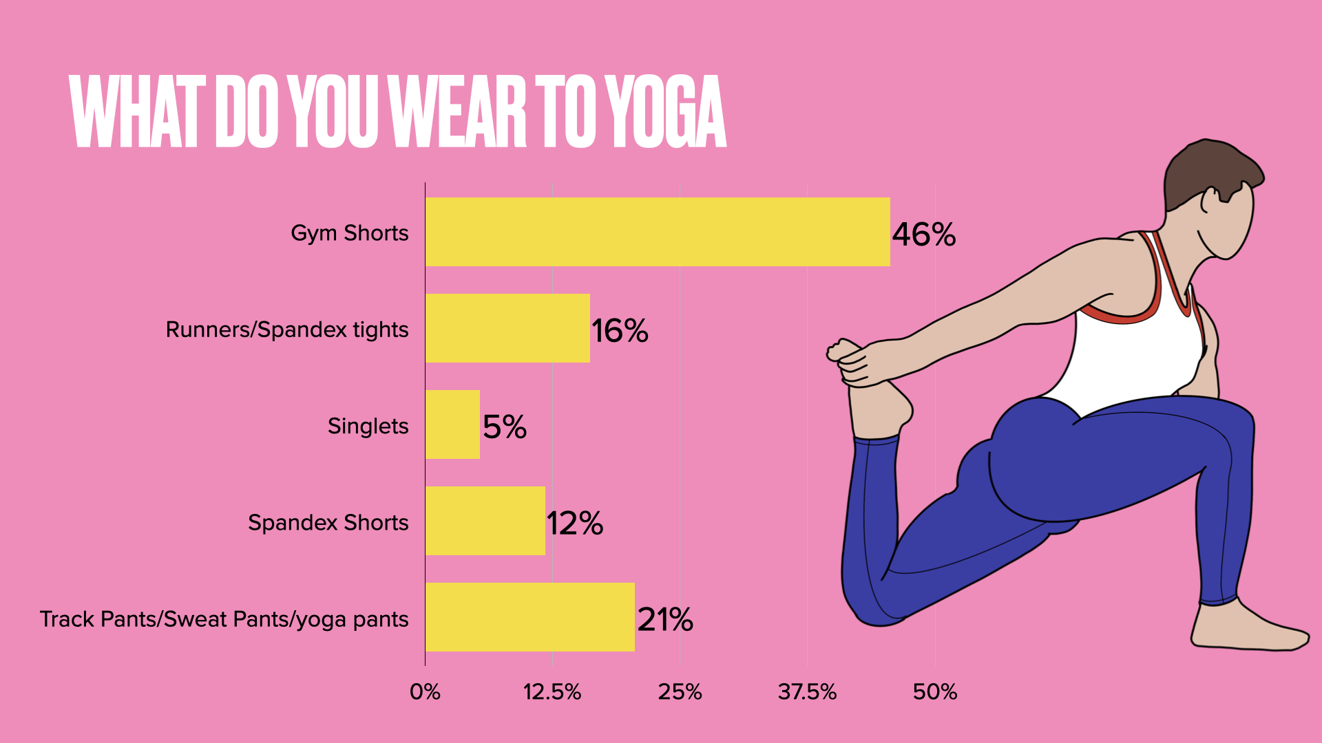 UNB Reader Survey Results Gym Edition Underwear News Briefs