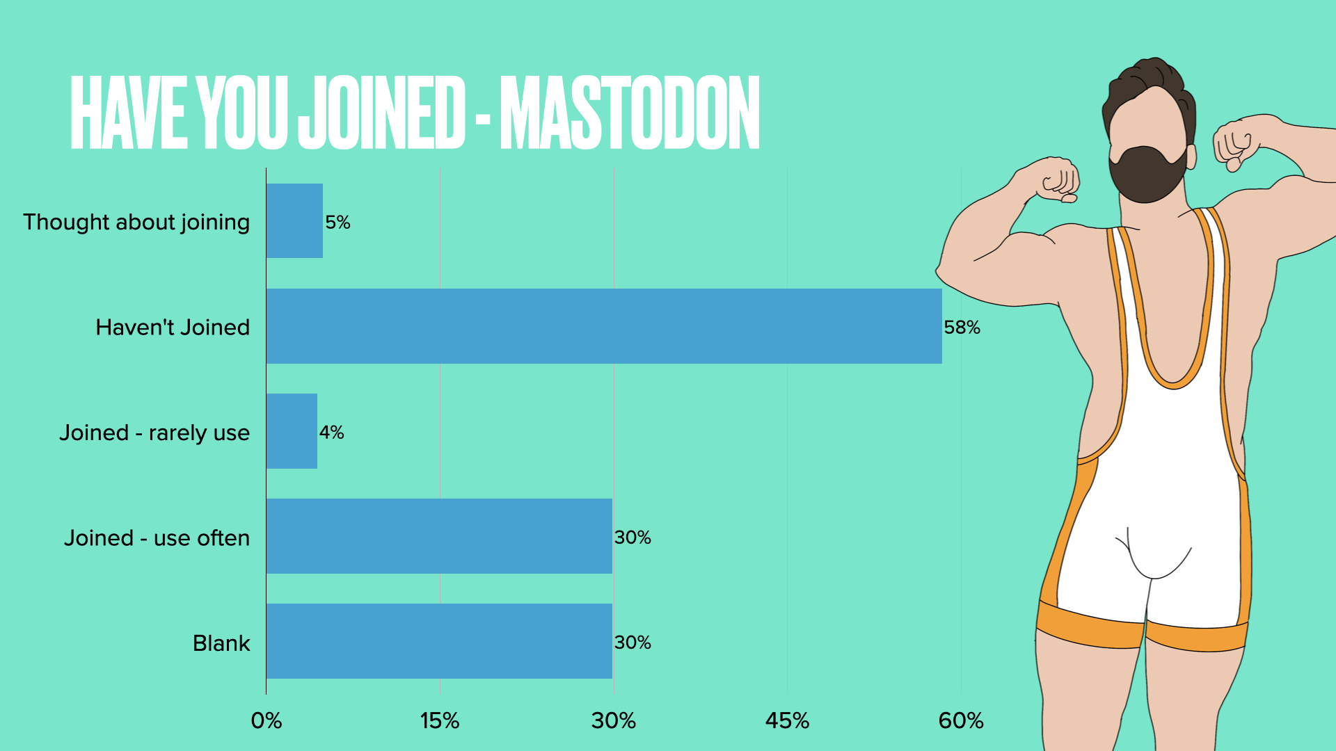 UNB Reader Survey Social Media Results Underwear News Briefs