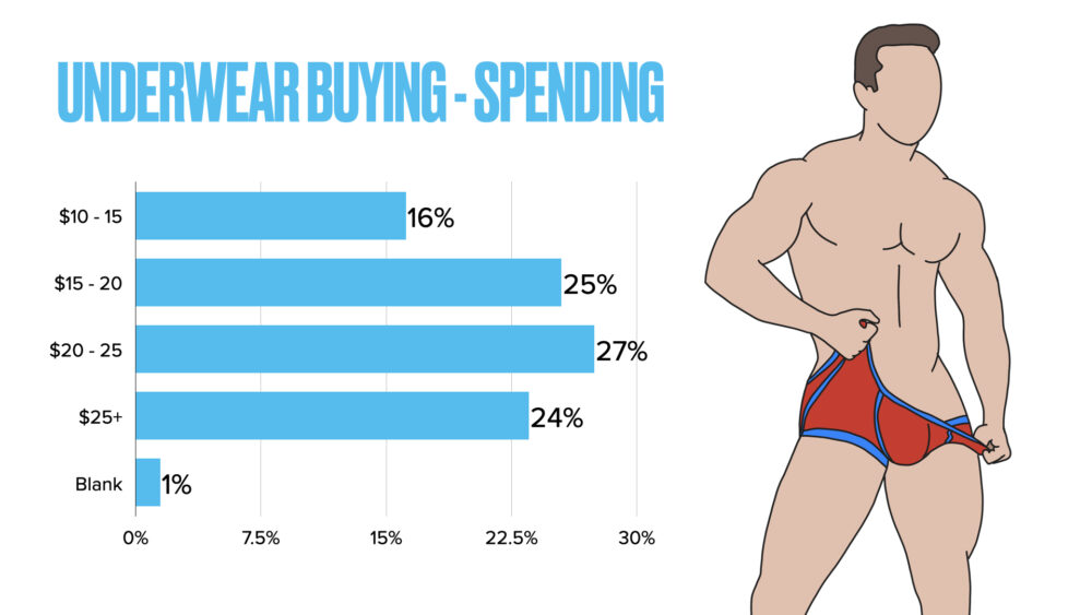 UNB Reader Results – Buying & Wearing – Underwear News Briefs